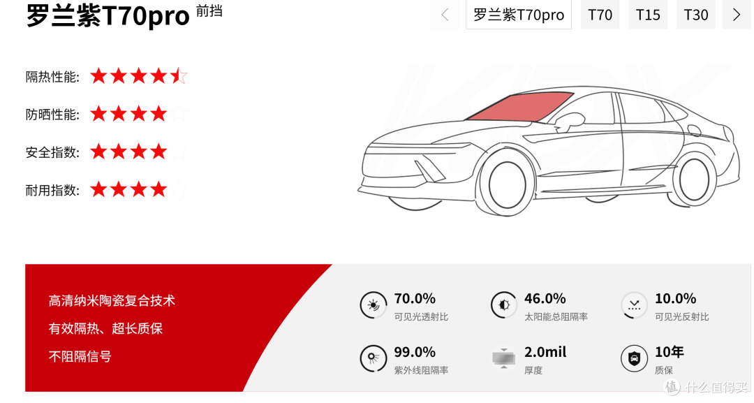 京东系KDX车膜全面更名；还值得买吗
