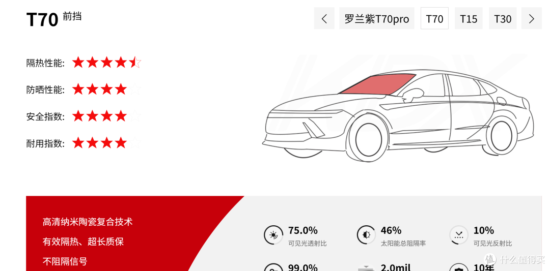 京东系KDX车膜全面更名；还值得买吗