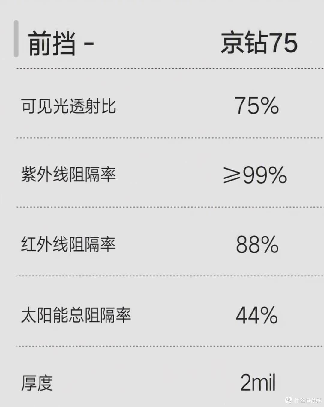 京东系KDX车膜全面更名；还值得买吗
