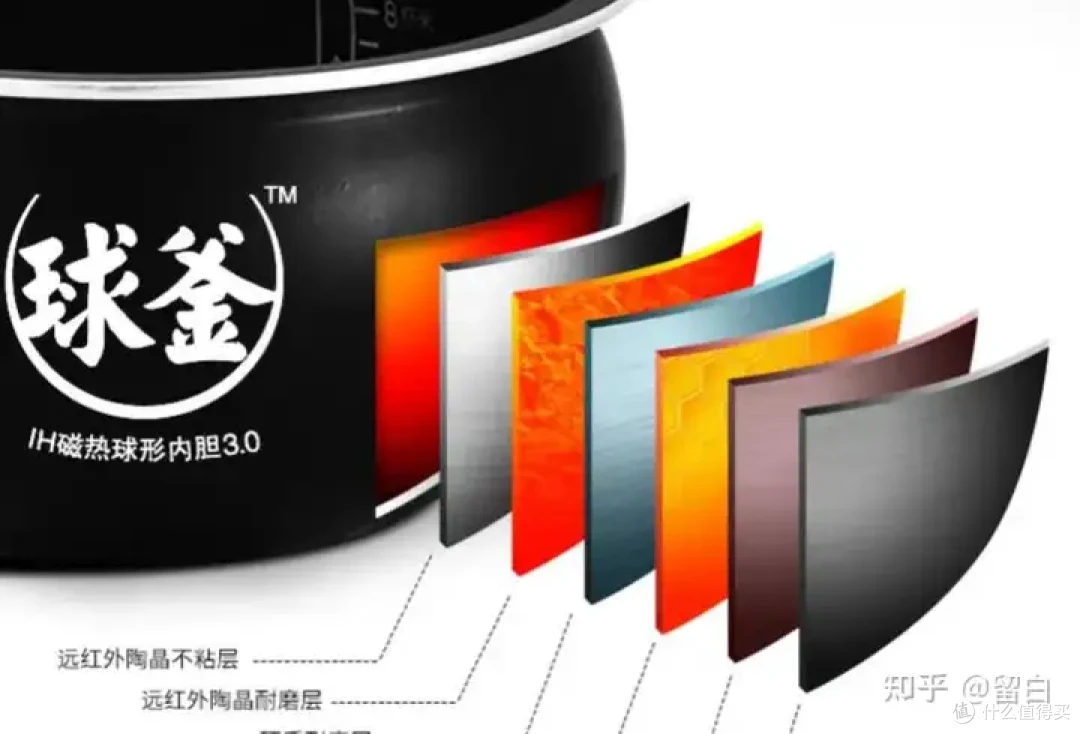 电饭煲选购注意事项，还有两款小众精品推荐。
