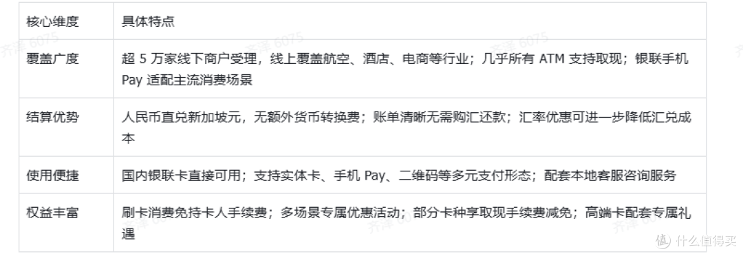 2026新加坡支付方式实用指南:银联全场景覆盖助高性价比狮城出行