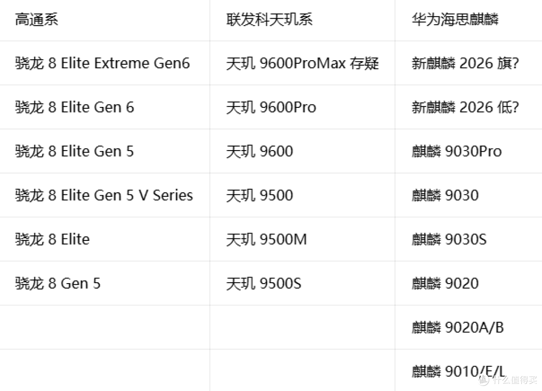 命名鬼才:高通又又又改名了!骁龙8EEGen6....