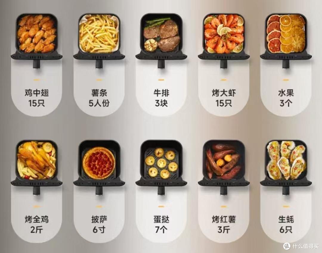 空气炸锅怎么选购?看这一篇就够了。