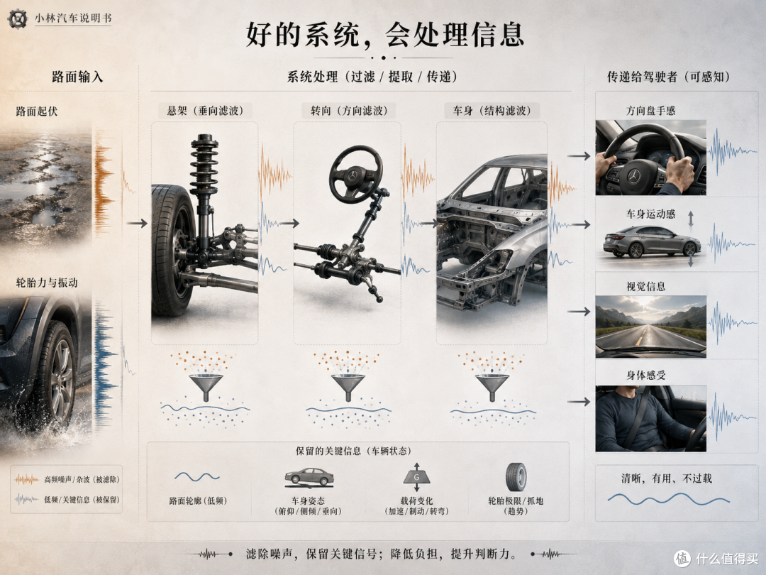 为什么耳机越“准确”,反而越容易被说成“白开水”?