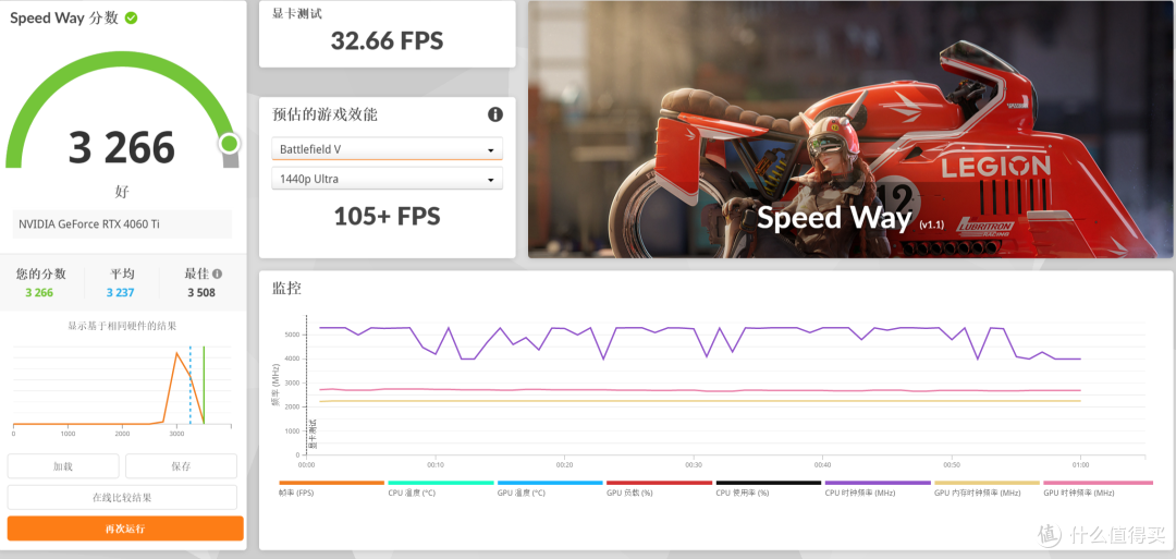 游戏党别选D5啦,14600KF+D4+七彩虹B760M黑刃更香更值得!