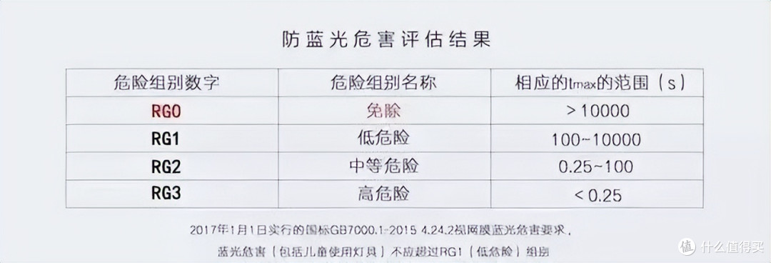 如何挑选护眼灯?护眼台灯什么牌子好?附高性价比护眼台灯推荐