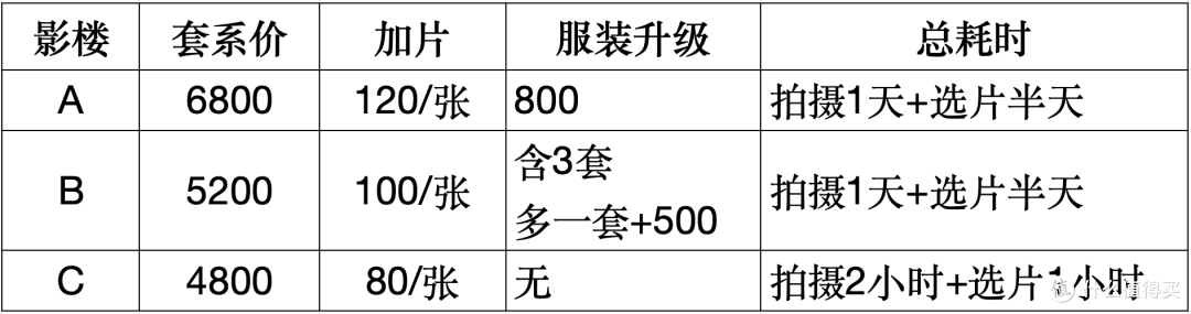不花大价钱拍婚纱照,用AI做婚纱写真能省多少钱?实测报告