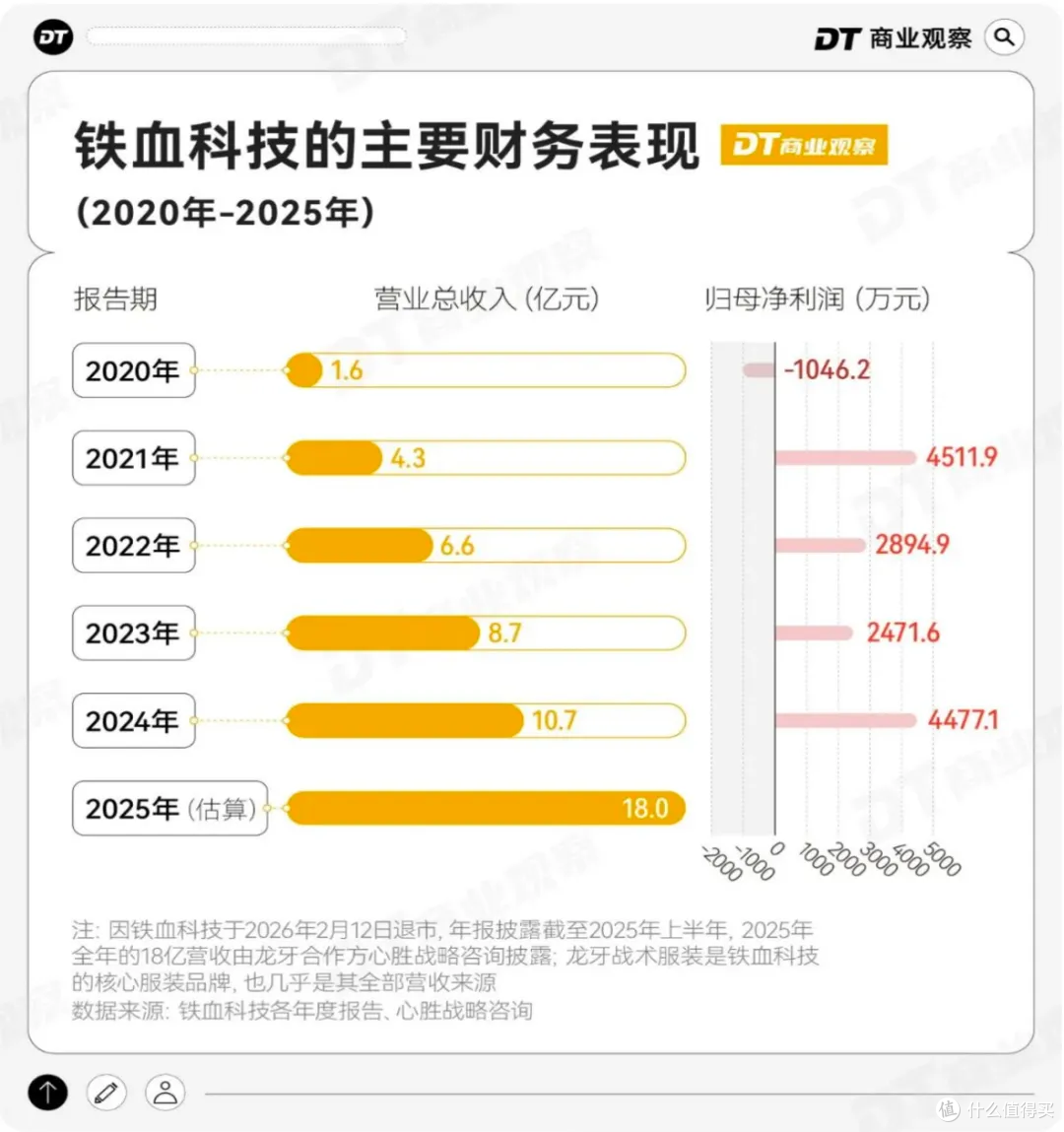 “铁血战袍”龙牙,凭啥成了直男的「Lululemon」?
