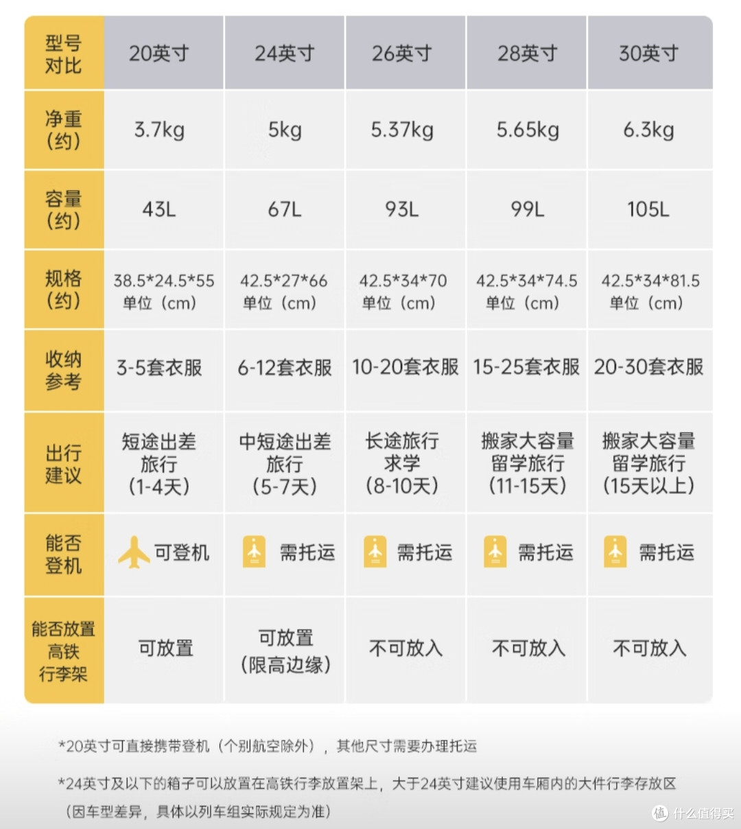 今年第N次拖着行李箱出门,地平线8号大旅行家26寸实测