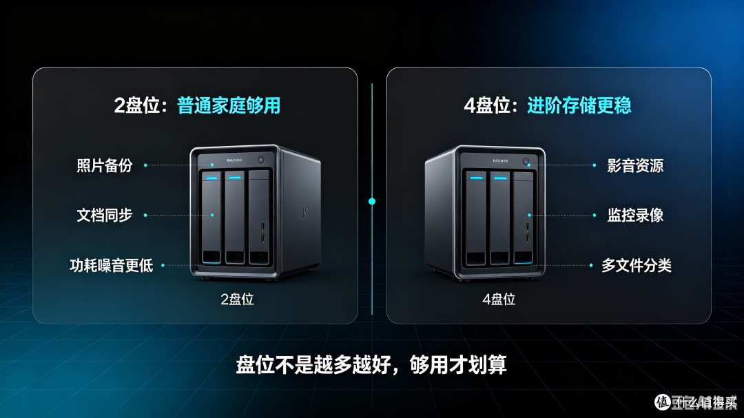 家用NAS盘位怎么选？几块硬盘最合适，普通人经验分享