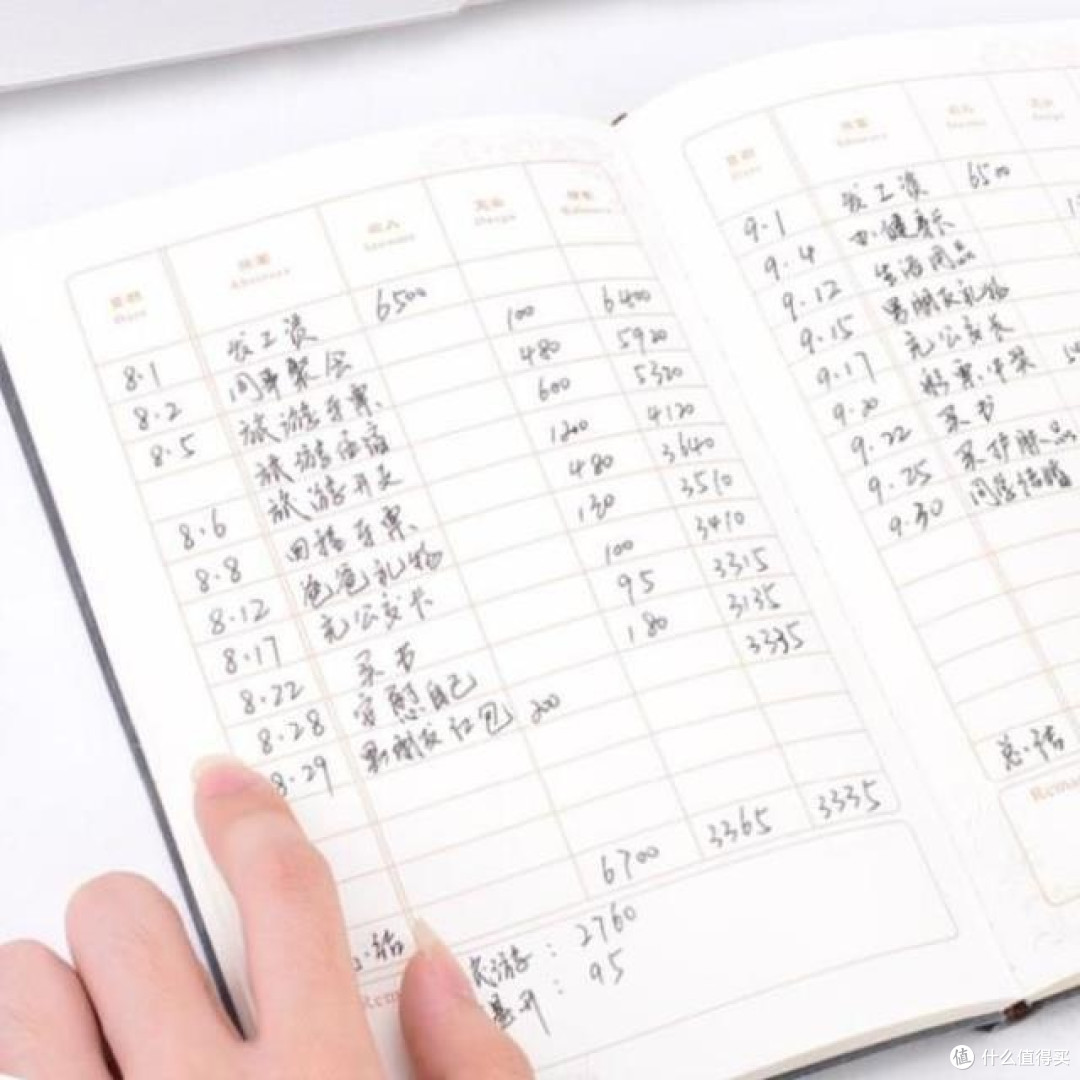 年度消费复盘!普通家庭该怎么支出!