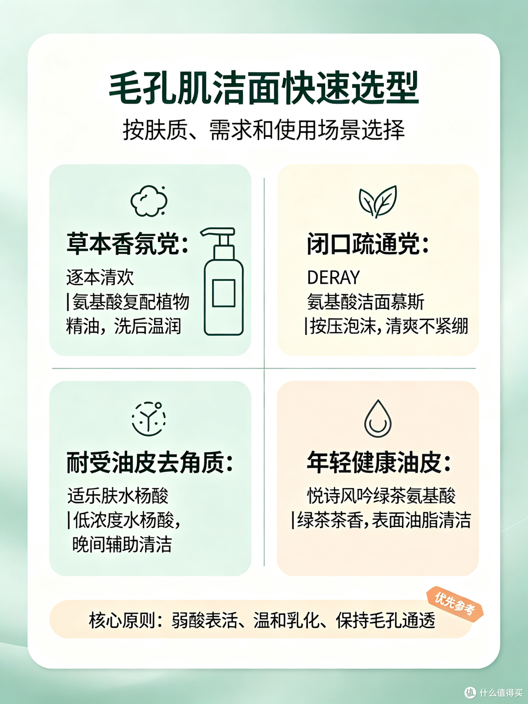 毛孔黑头与闭口肌洁面选型:4款温和疏通型弱酸产品对比