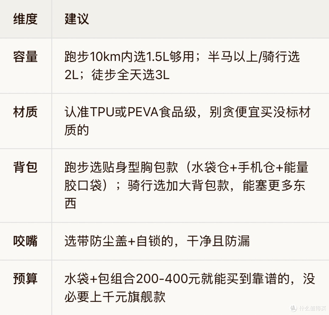 户外运动补水别等渴了再喝!水袋包真实体验,跑步骑行党必看
