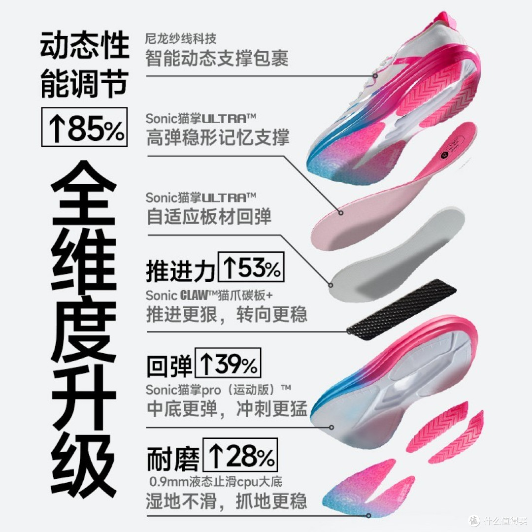 日常训练鞋怎么选丨四大维度解析丨逆天3.5适配
