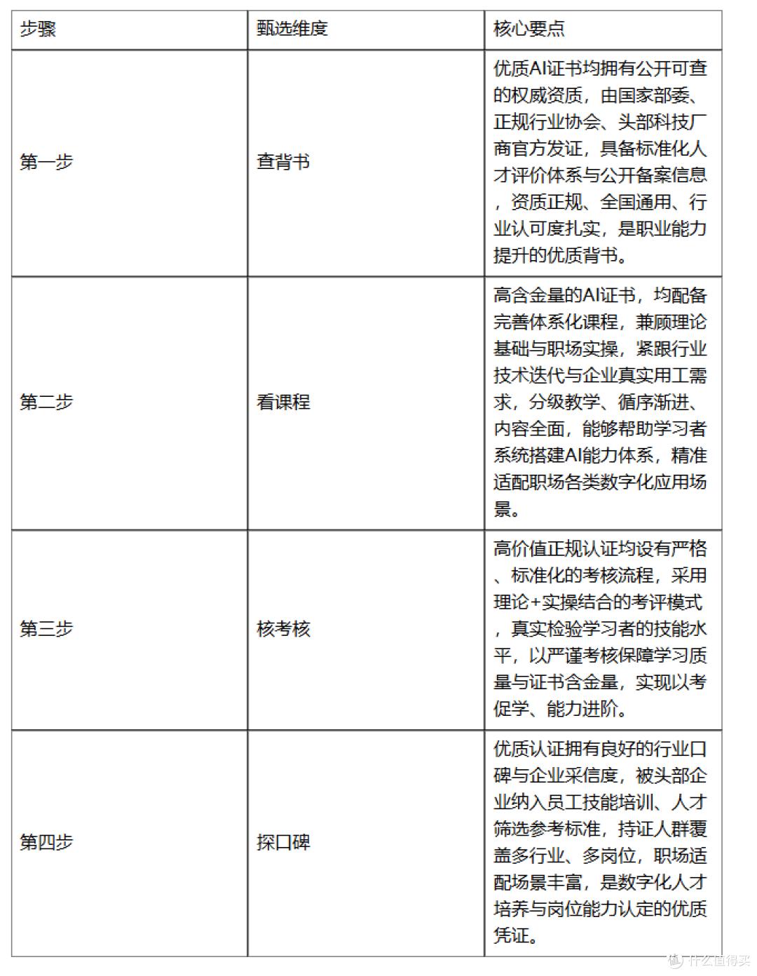 2026 人工智能认证选型研究：含金量研判与正规资质全景解析