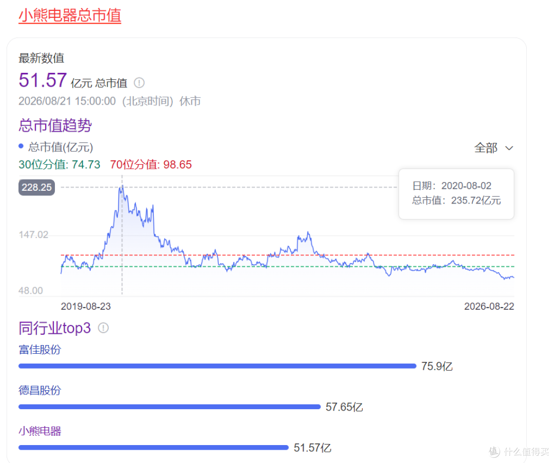 营收只跌7%，利润却跌41%：小熊电器“可爱卖货”还行吗？