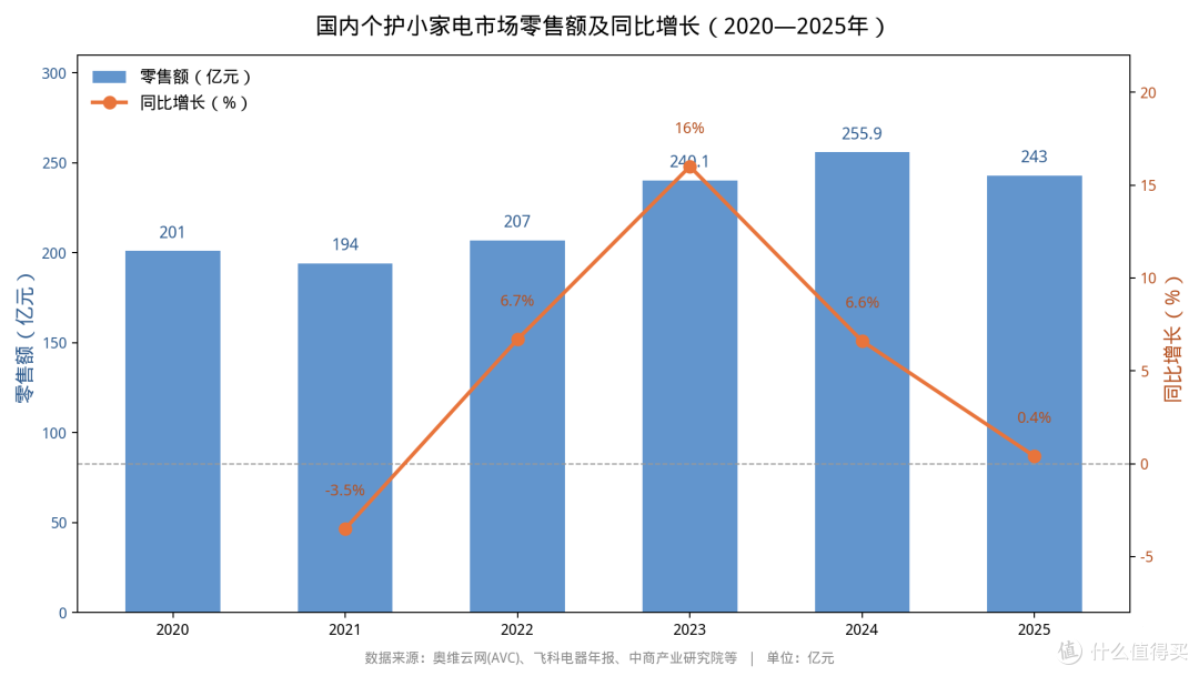 营收只跌7%，利润却跌41%：小熊电器“可爱卖货”还行吗？