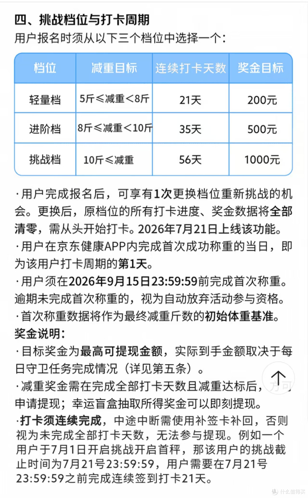 京东健康减重活动薅羊毛成功，分享一下心得以及相关吐槽