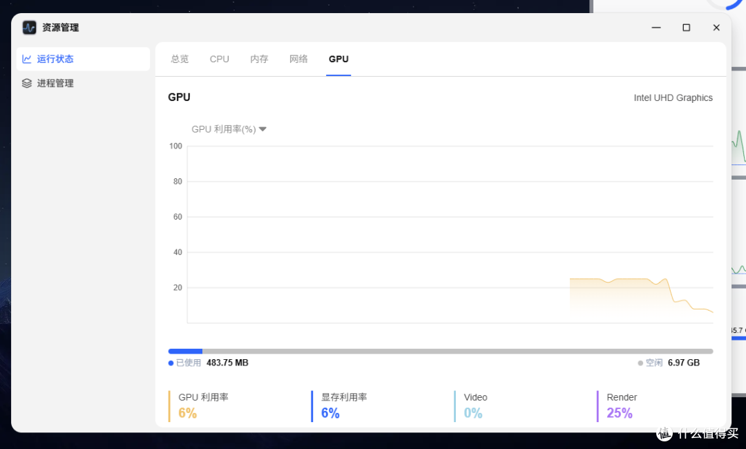 飞牛相册 AI 的 Intel 核显加速实测：Gen12 是硬门槛