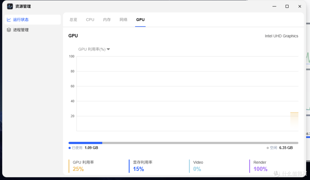 飞牛相册 AI 的 Intel 核显加速实测：Gen12 是硬门槛