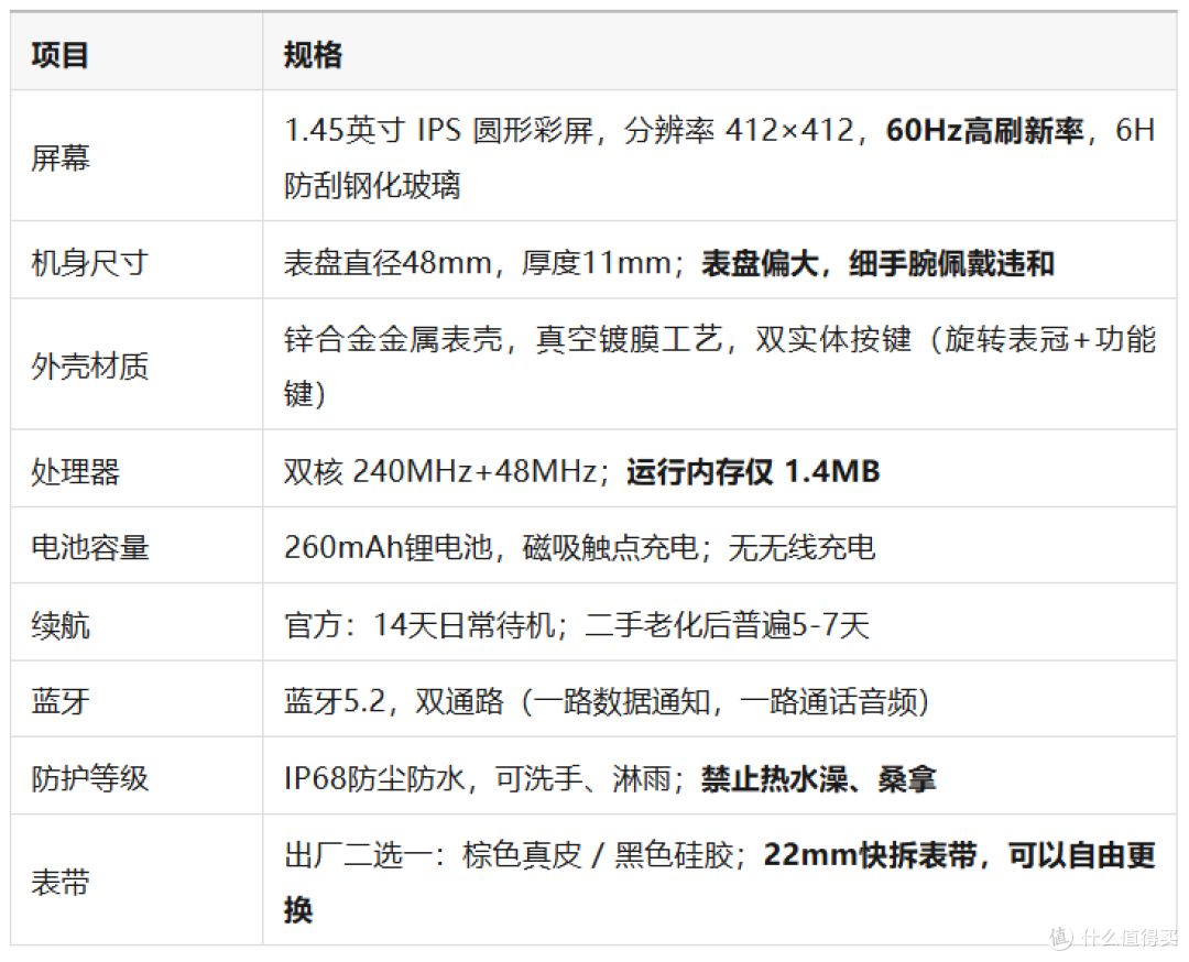 闲鱼流出一折多95新长虹Watch FLY大号手环，含说明书，充电器