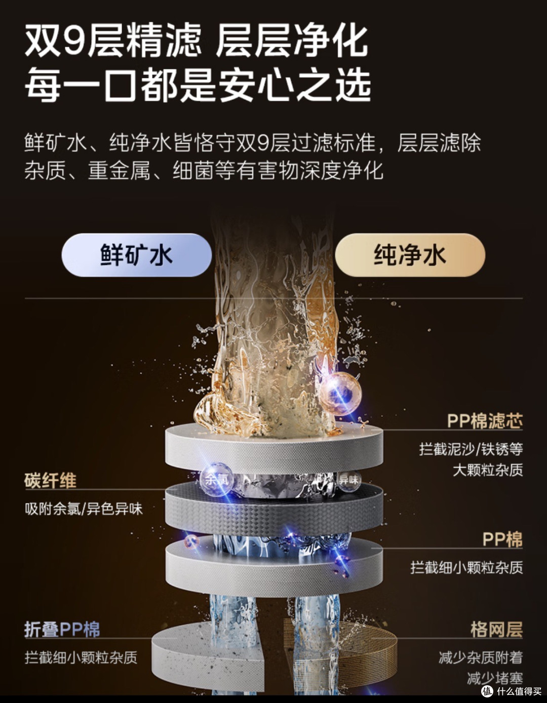 2026年净水器选购指南：1000-5000元，这些款闭眼入不踩坑