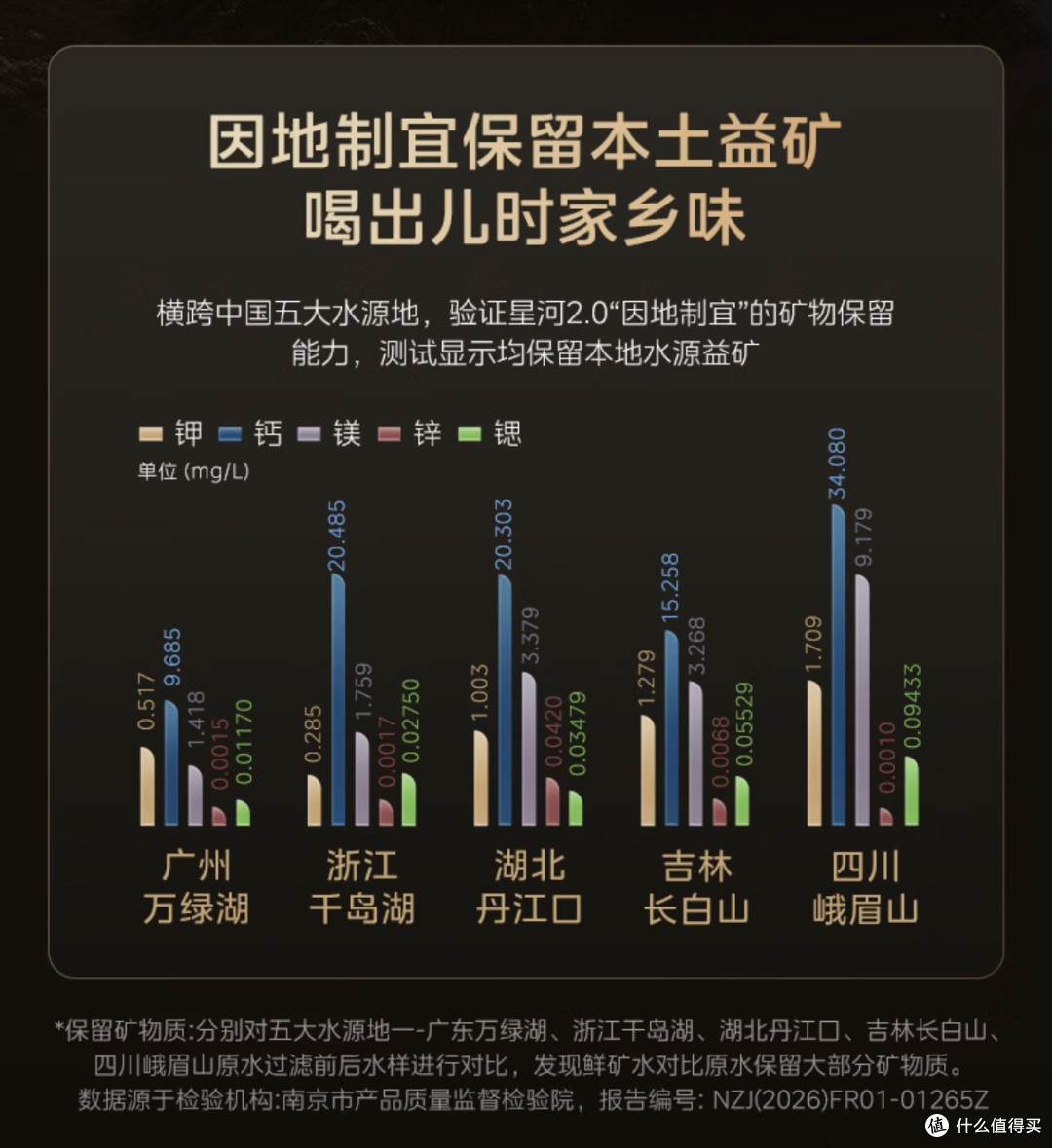2026年净水器选购指南：1000-5000元，这些款闭眼入不踩坑