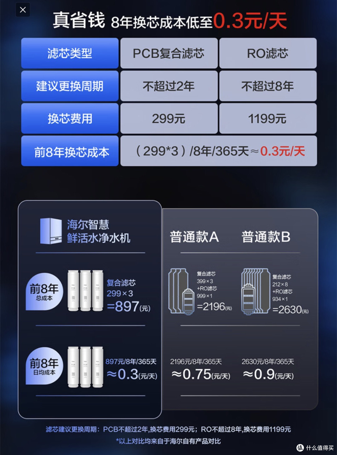 2026年净水器选购指南：1000-5000元，这些款闭眼入不踩坑
