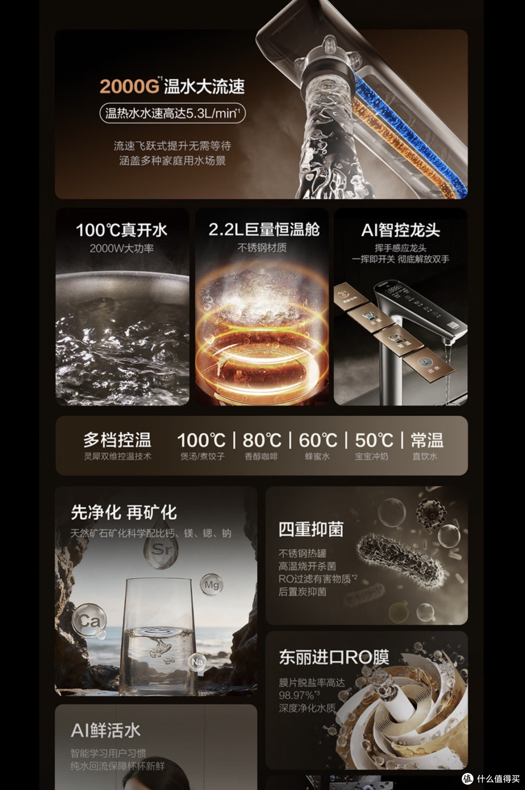 2026年净水器选购指南：1000-5000元，这些款闭眼入不踩坑