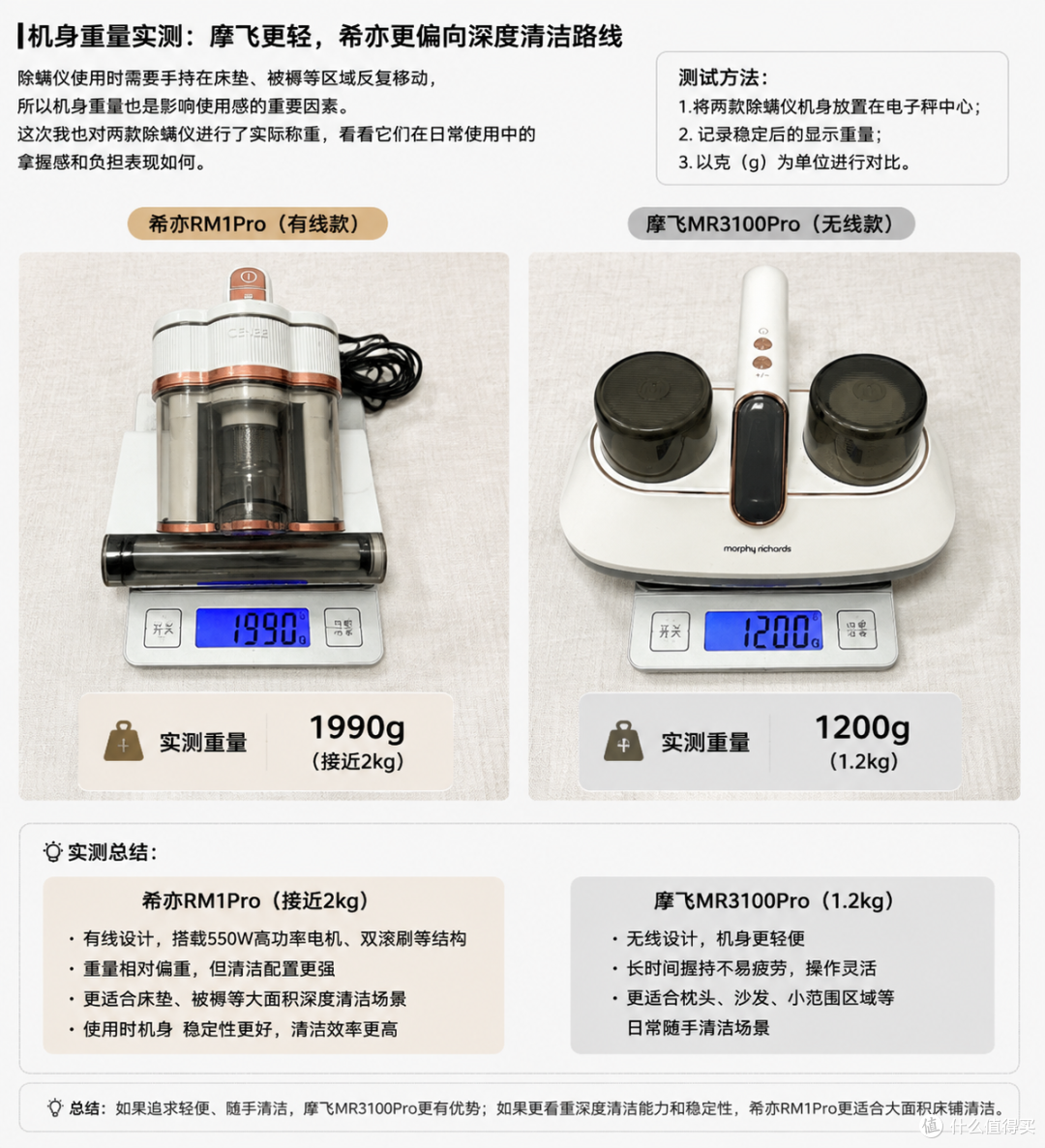希亦RM1Pro VS 摩飞MR3100Pro除螨仪实测数据大PK！