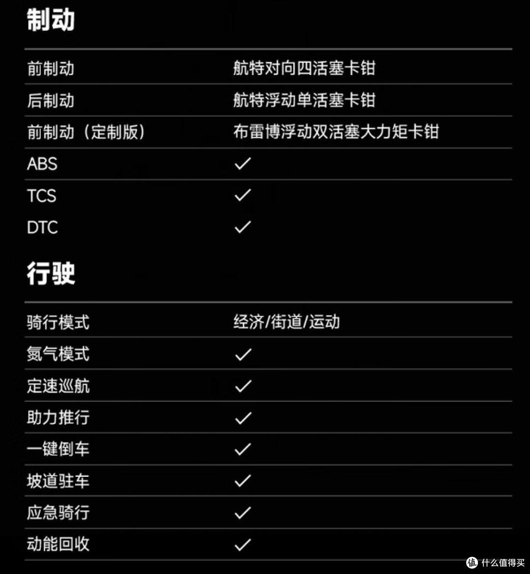 花两万四买台电摩？极核AE8S+：电摩不是燃油摩托的廉价替代品
