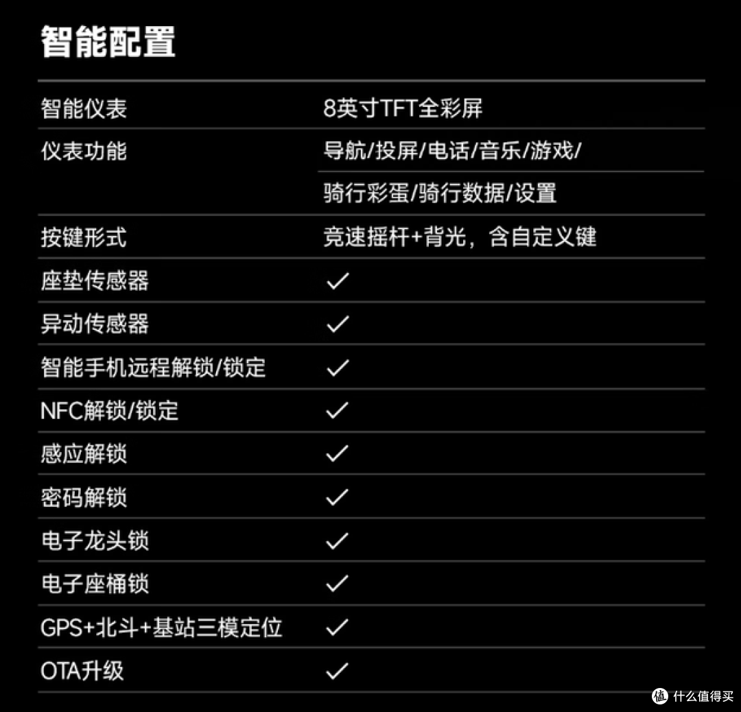 花两万四买台电摩？极核AE8S+：电摩不是燃油摩托的廉价替代品