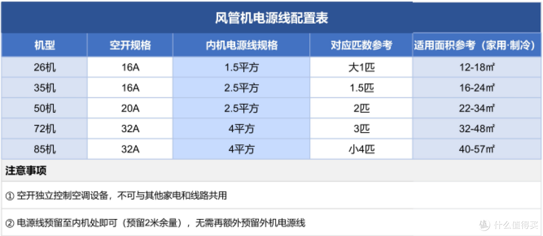 吊顶隐形不占地!天花嵌入式空调,冷暖舒适一步到位