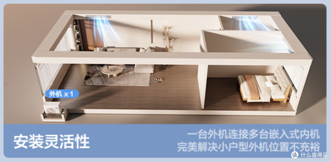 吊顶隐形不占地!天花嵌入式空调,冷暖舒适一步到位