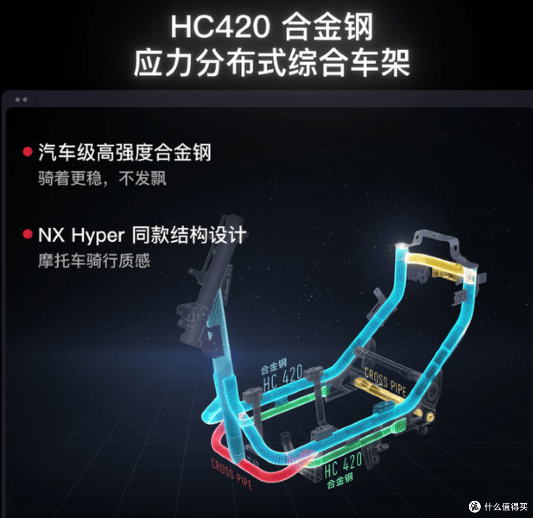 小牛NXTSport直降两千四,这台"降价真香车"到底能不能买?