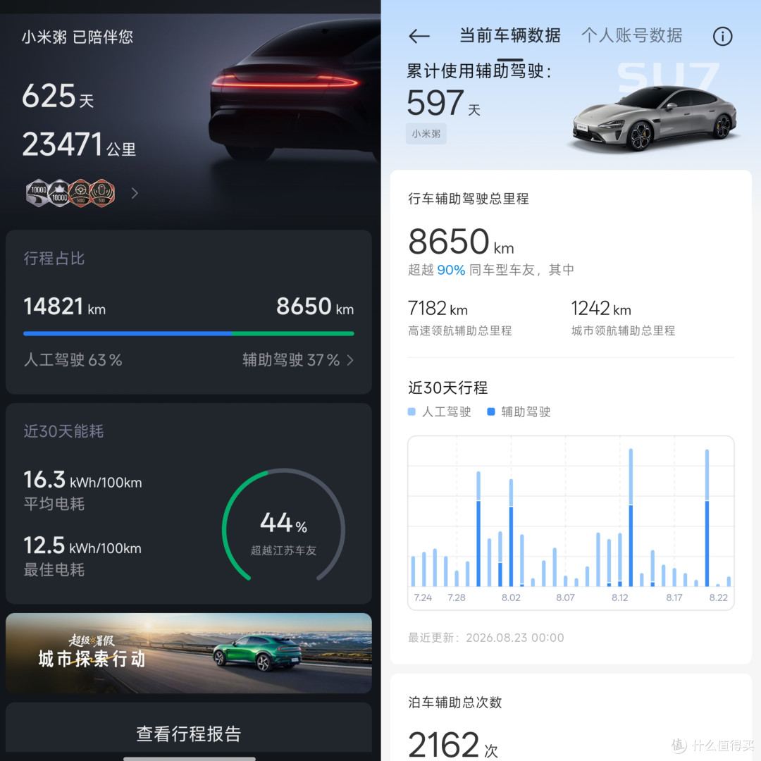 小米SU7 Pro两周年长测:23471公里后,我来说句掏心窝子的实话