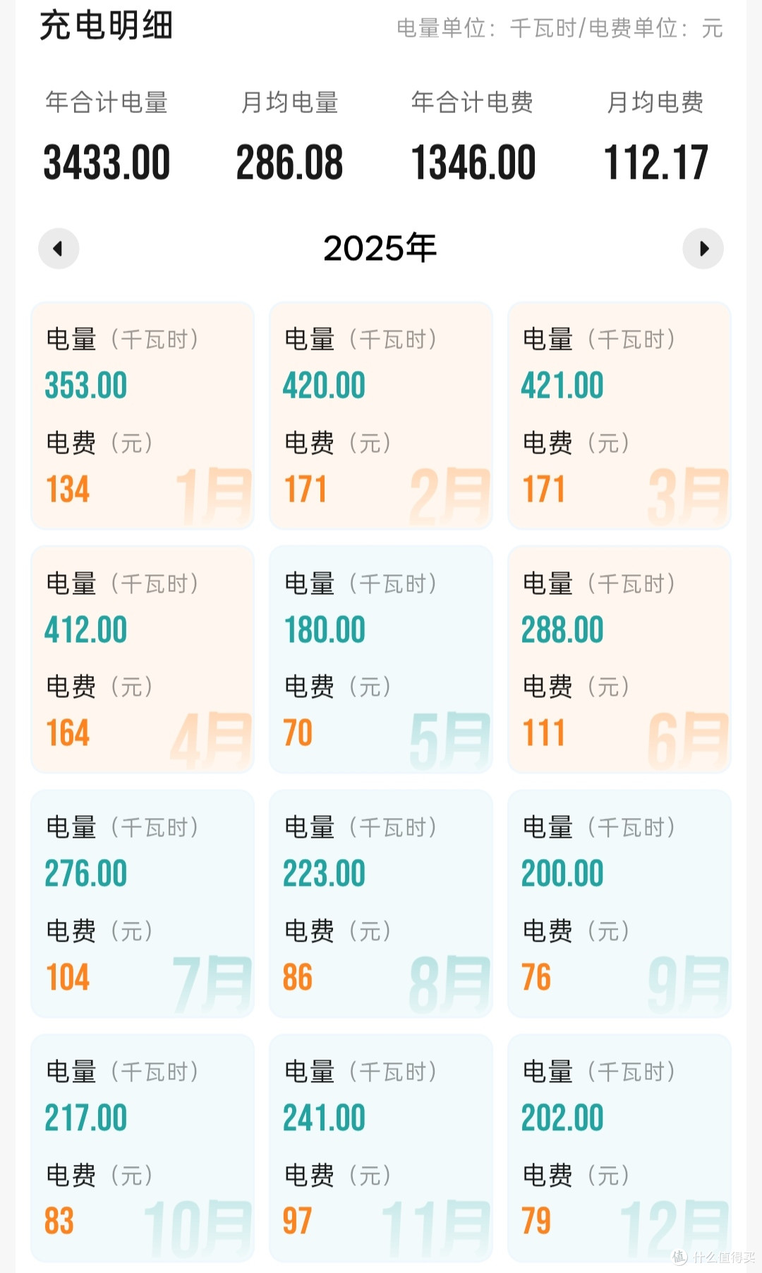 小米SU7 Pro两周年长测:23471公里后,我来说句掏心窝子的实话
