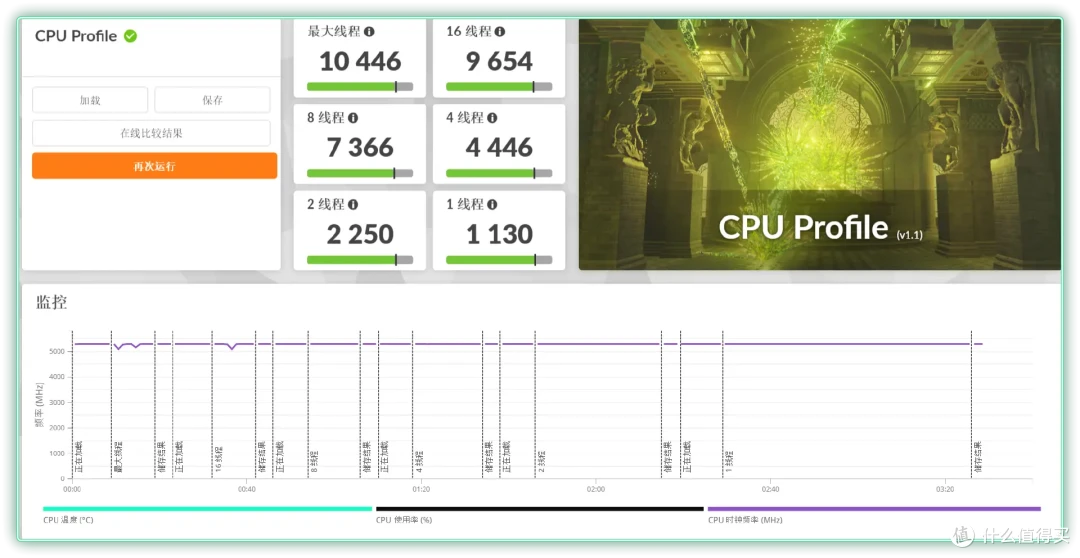 硬件暴涨怎么破？14600KF +七彩虹 B760M 超级黑刃，省钱又能打！