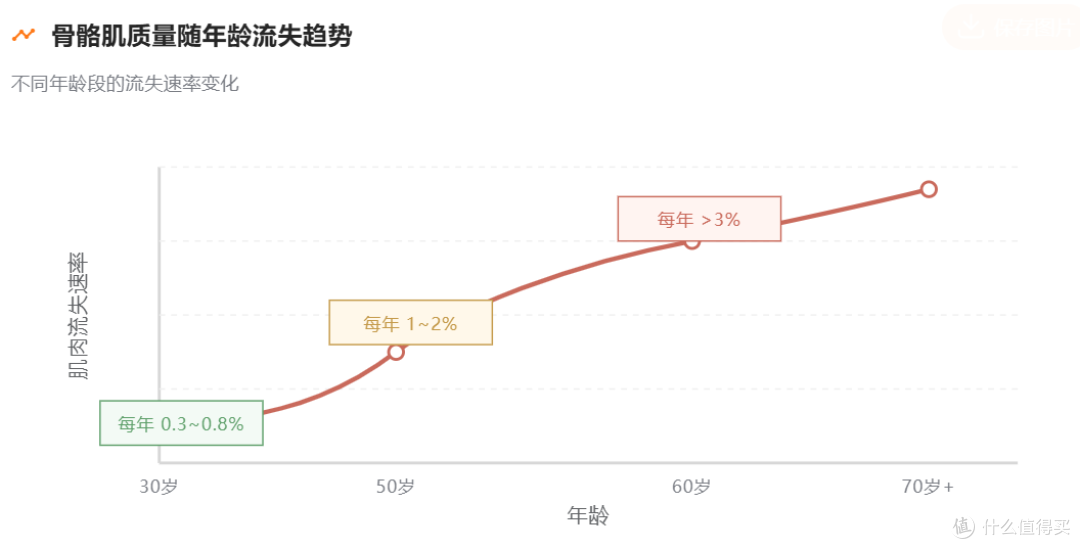 模拟流失速度