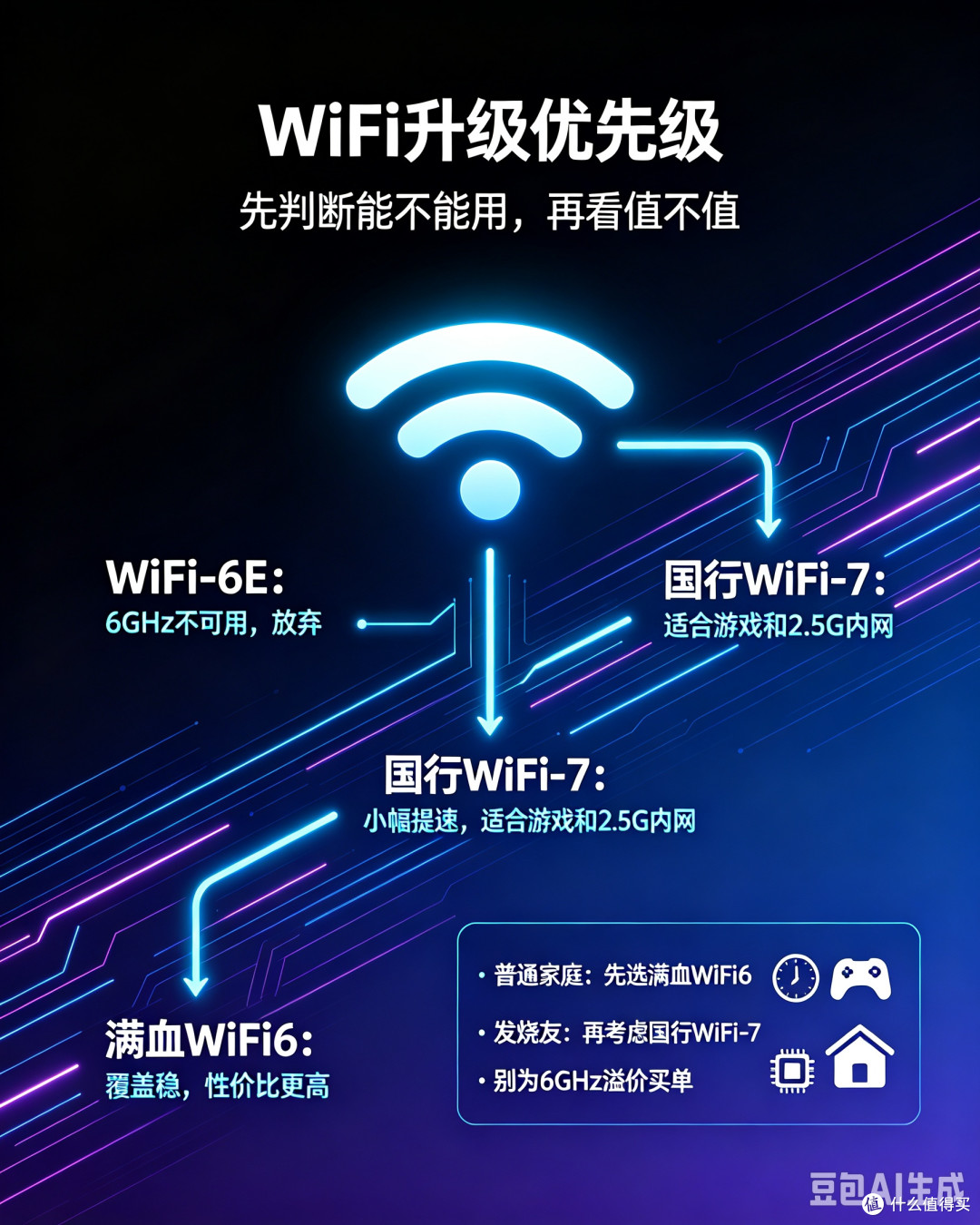 别再被忽悠买wifi6e和wifi7路由器了——不值得