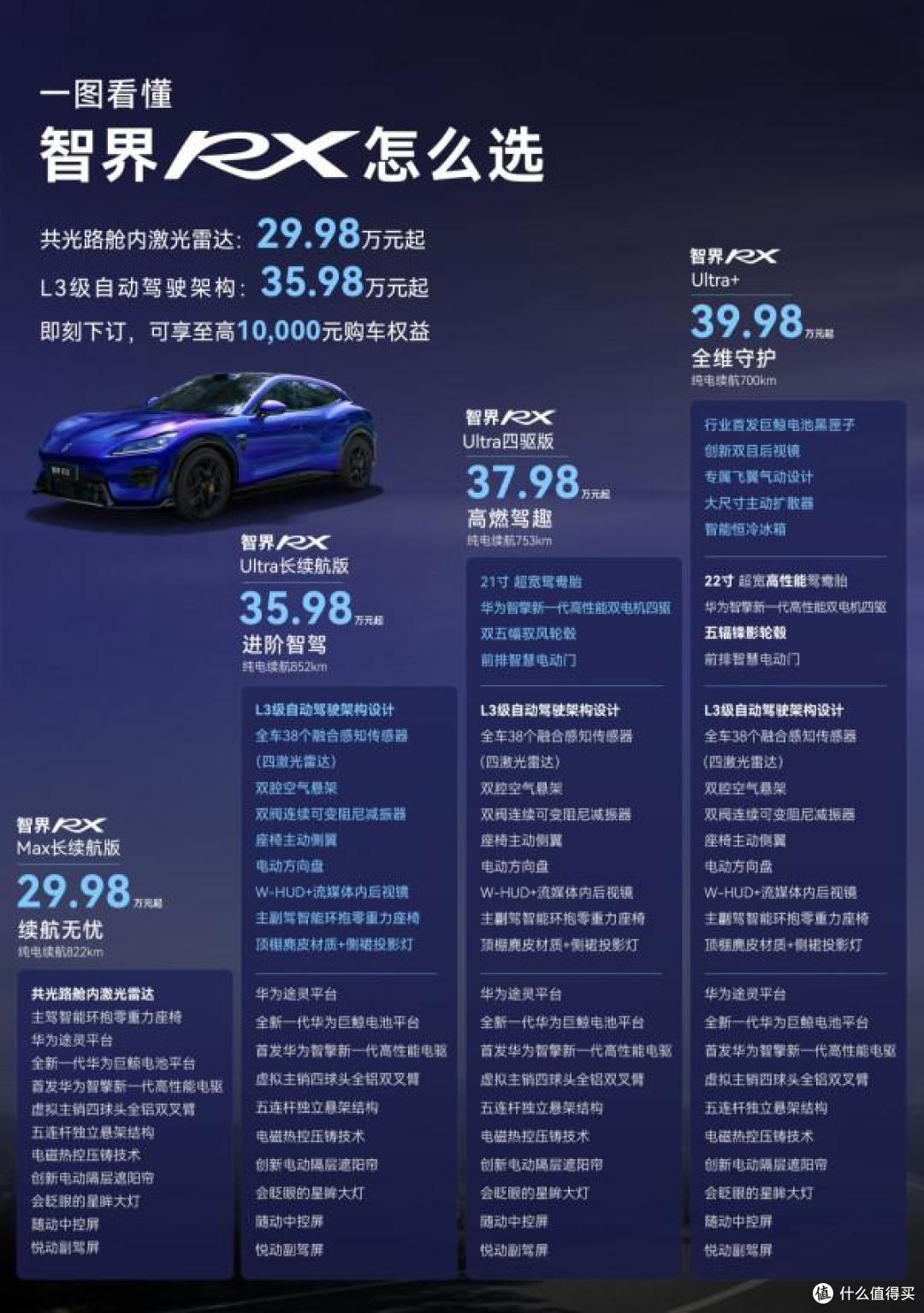 90%订单选了还不能用的L3版:智界RX预售数据,暴露的是用户对"过时"的恐惧