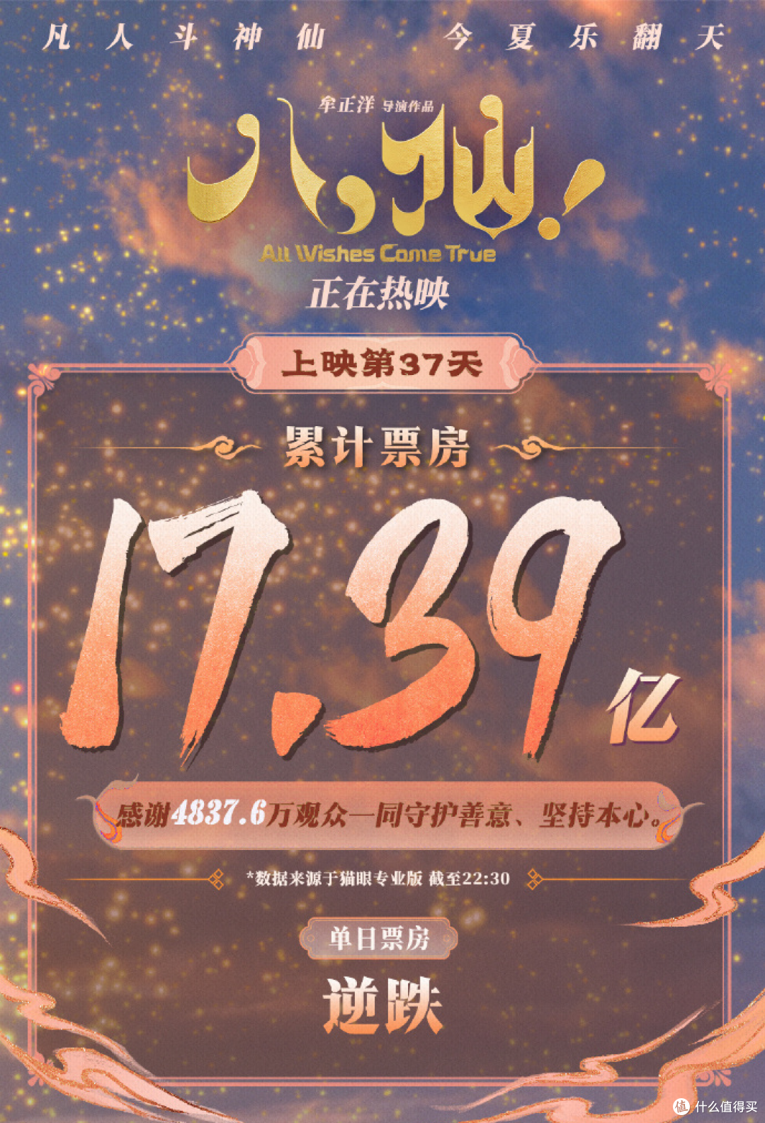 2026暑期档连续44天单日破亿,前五名各有亮点