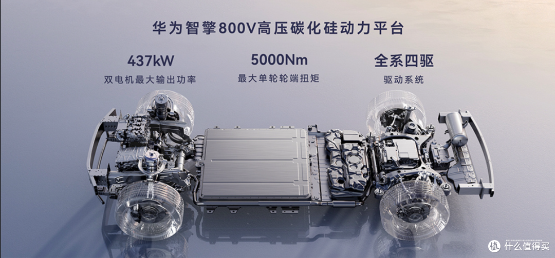 42.98万起!华为首款硬派SUV上市:800V+L3智驾,越野圈要变天了