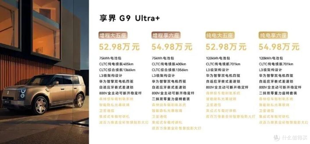 42.98万起!华为首款硬派SUV上市:800V+L3智驾,越野圈要变天了