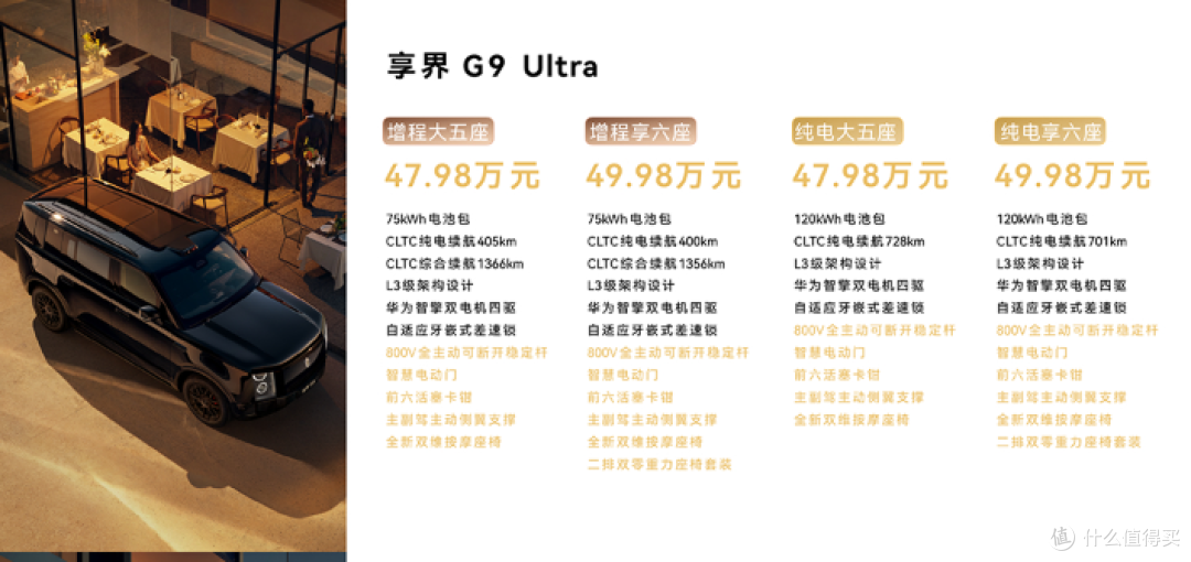 42.98万起!华为首款硬派SUV上市:800V+L3智驾,越野圈要变天了