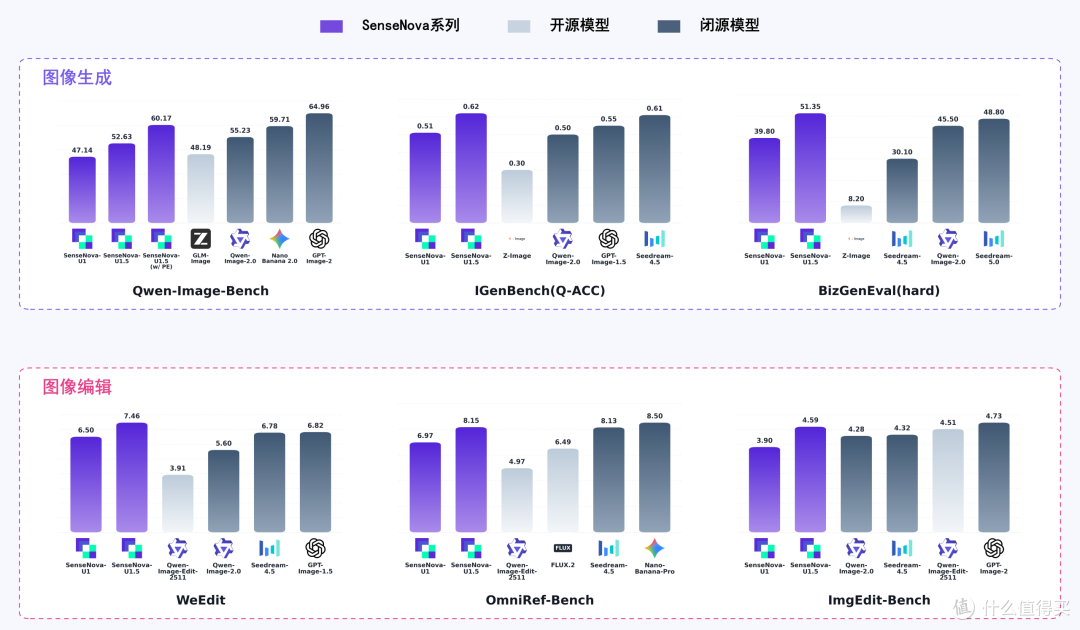 8B 开源新王!U1.5 Lite 把 AI 绘图拉到生产可用级别