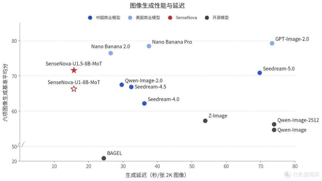 8B 开源新王!U1.5 Lite 把 AI 绘图拉到生产可用级别