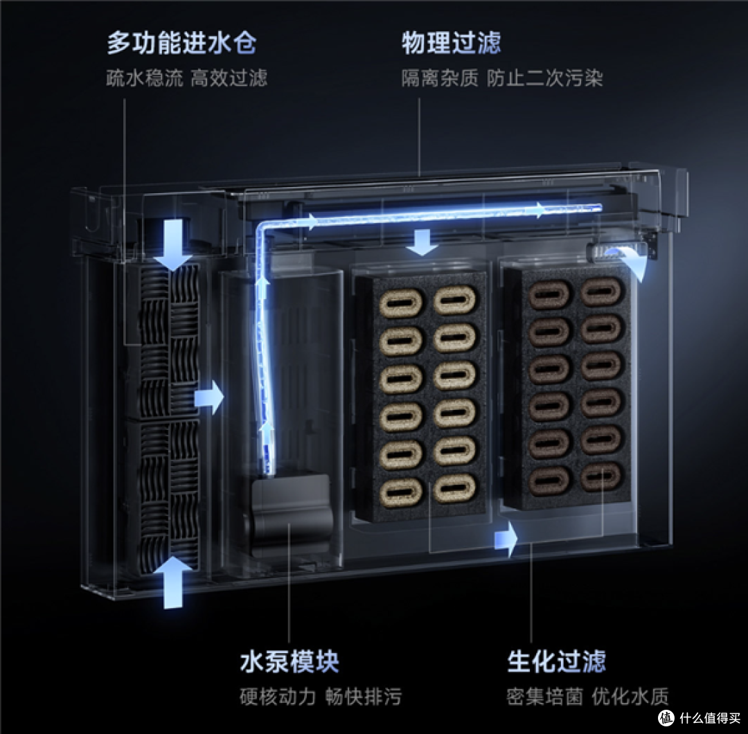 599元!米家智能鱼缸2 Pro开启众筹:过滤系统加强,自动喂食更省心