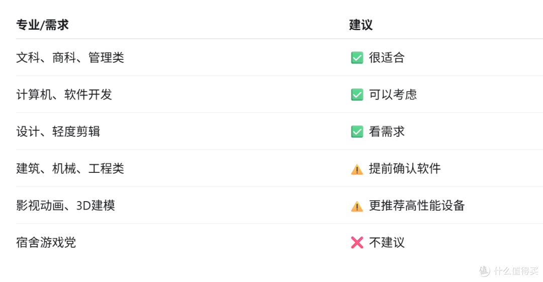 大学生买 MacBook Air 前先看这篇,不是所有专业都适合