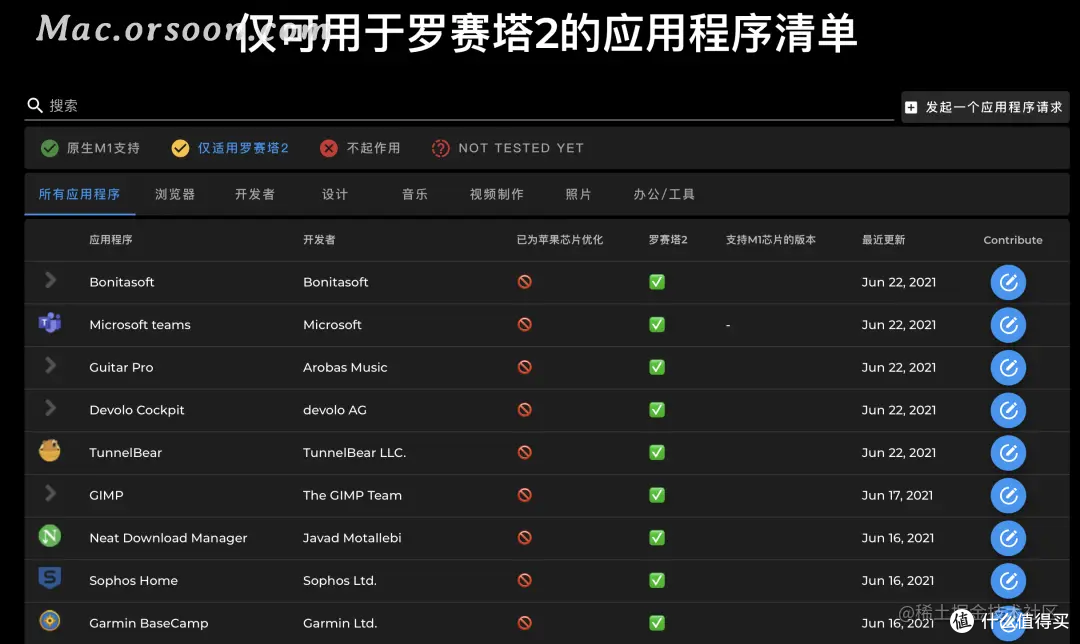 来自互联网